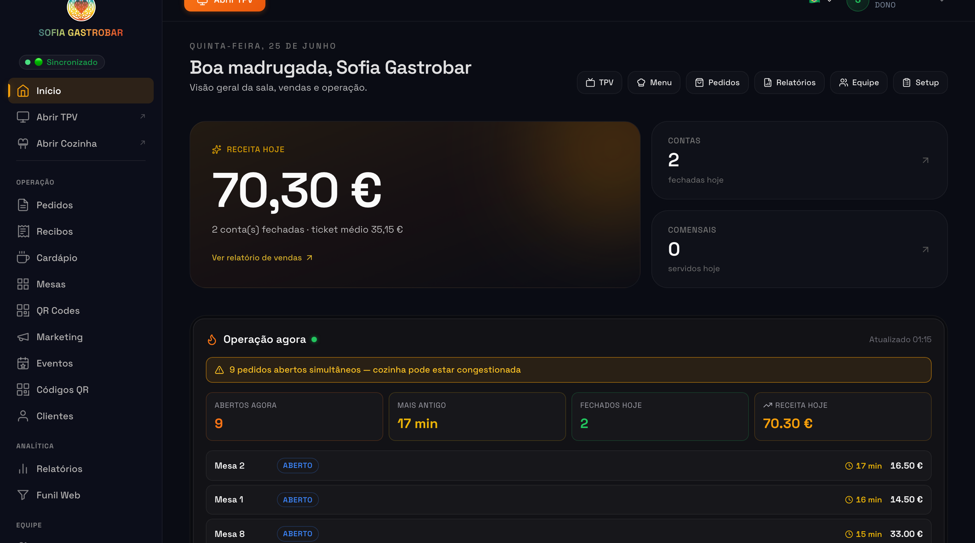 ChefIApp Command Centre — real dashboard, Sofia Gastrobar